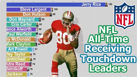 all time nfl touchdown leaders|nfl career receiving touchdown leaders.